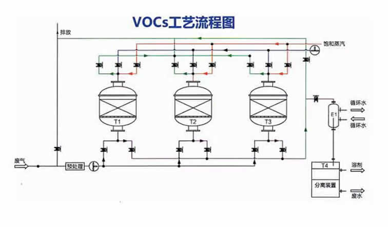 產(chǎn)品=VOCs有機廢氣處理設(shè)備-內(nèi)圖01.jpg